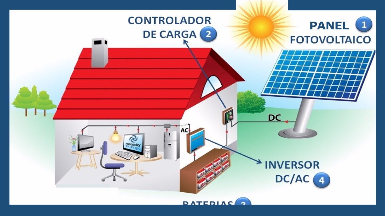 Generadores de potencia infinita basados en paneles solares