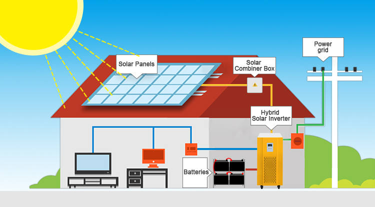 Solar Panel Based Infinite Power Generators